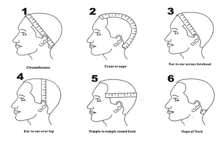 Cap size measurment instruction